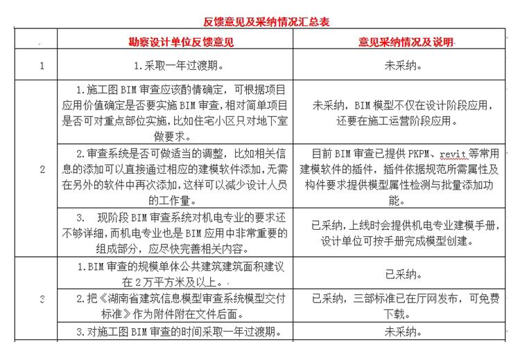設(shè)計單位如何看待BIM審圖！(圖1)