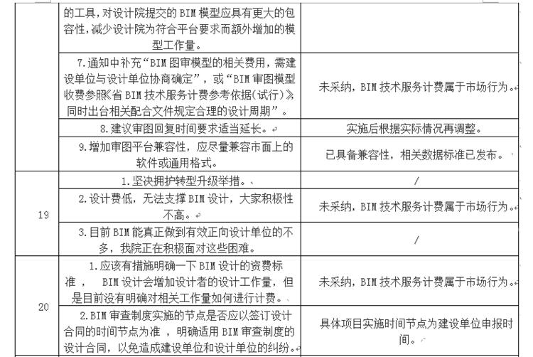 設(shè)計單位如何看待BIM審圖！(圖11)