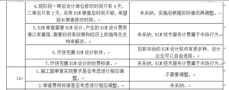 設(shè)計單位如何看待BIM審圖！(圖8)