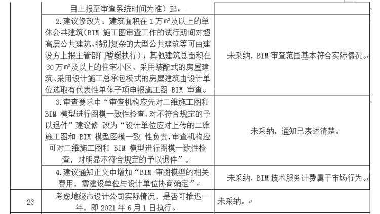設(shè)計單位如何看待BIM審圖！(圖13)