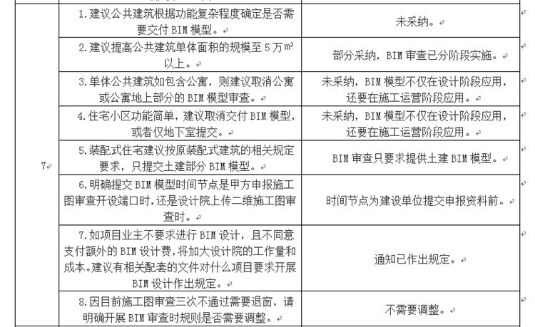 設(shè)計單位如何看待BIM審圖！(圖4)