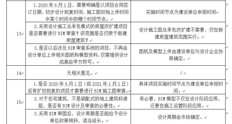 設(shè)計單位如何看待BIM審圖！(圖7)