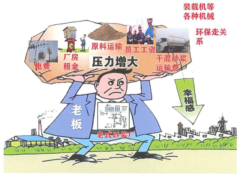 “老式砂漿廠”的弊病之多，革新勢(shì)在必行！(圖1)