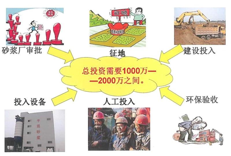 “老式砂漿廠”的弊病之多，革新勢(shì)在必行！(圖2)