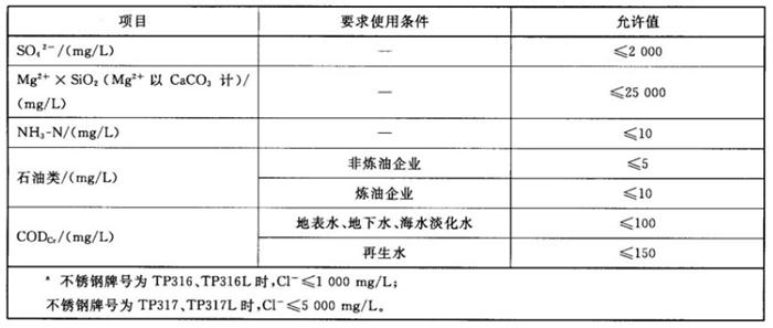專業(yè)治理：中央空調(diào)【制冷效果差、費(fèi)電...】(圖11)