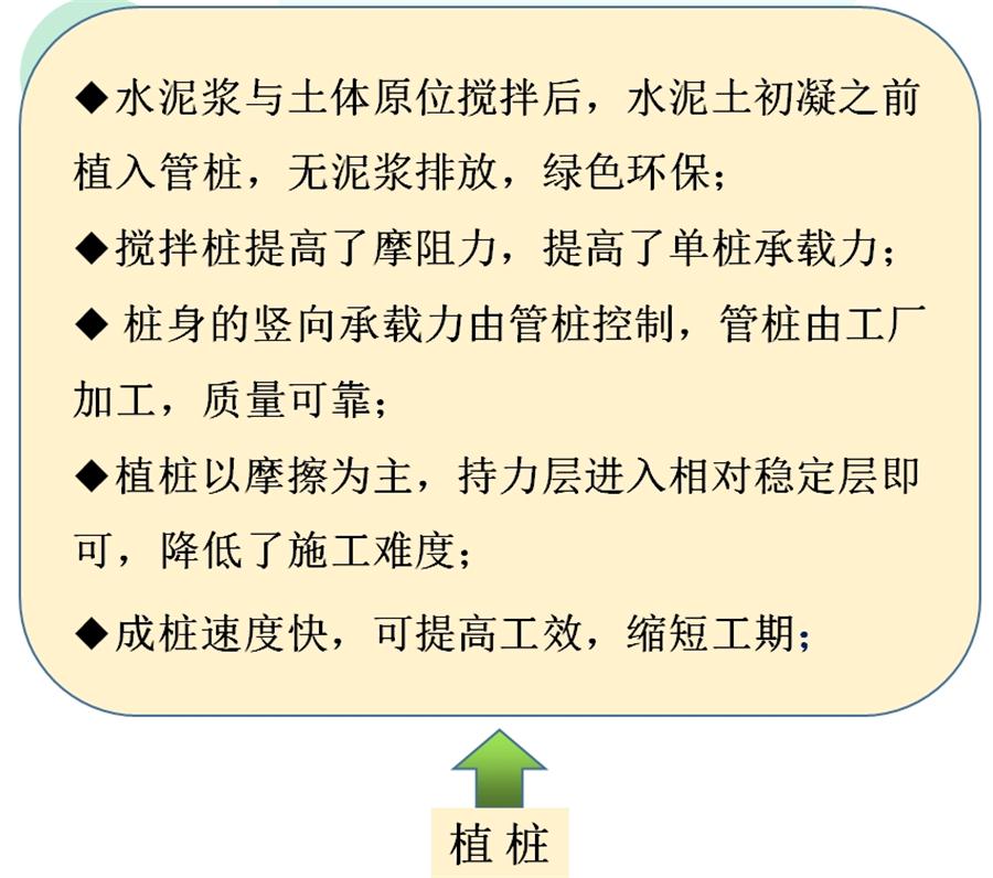 【勁性復(fù)合樁】克服CFG等灌注樁的缺點之樁型！(圖7)