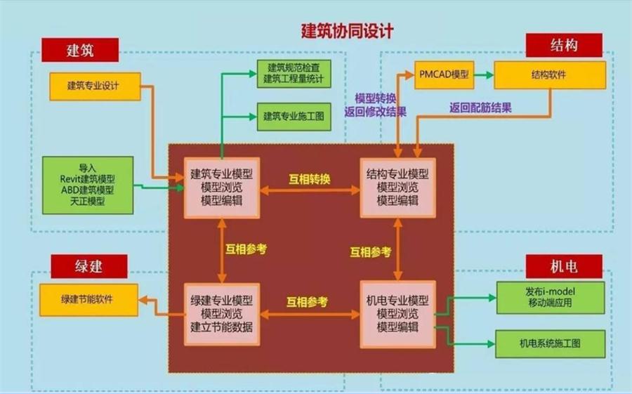 圖說“裝配式建筑案例”泰安水泉社區(qū)！(圖5)