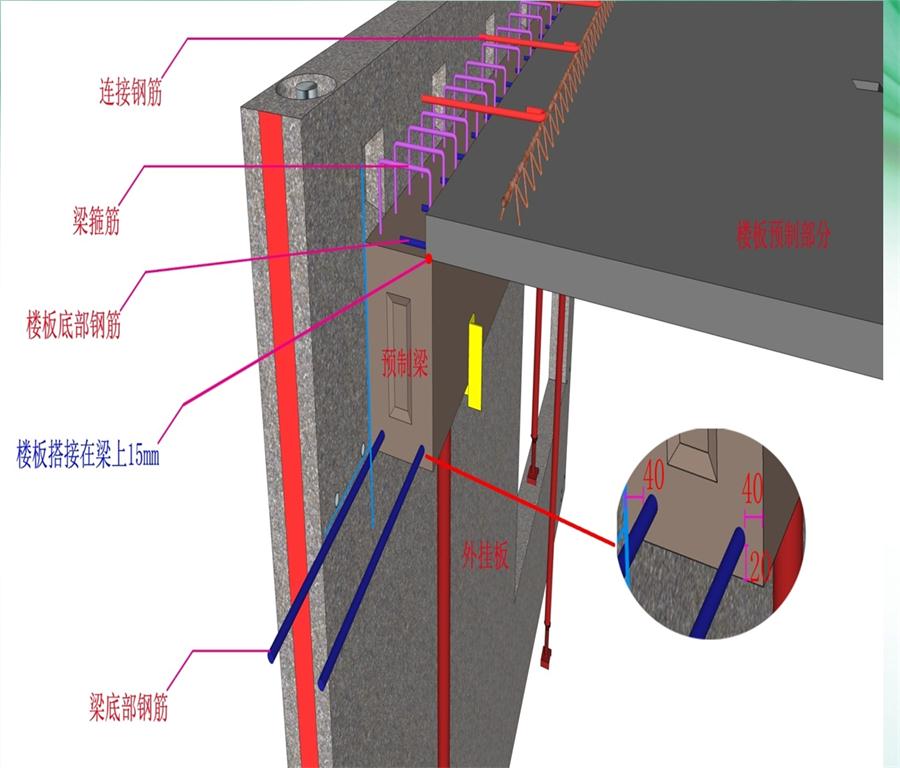 圖說“裝配式建筑案例”泰安水泉社區(qū)！(圖8)