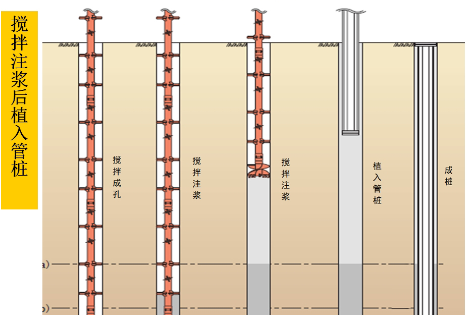 混凝土管樁難“延”之痛，一“引”了之！(圖5)