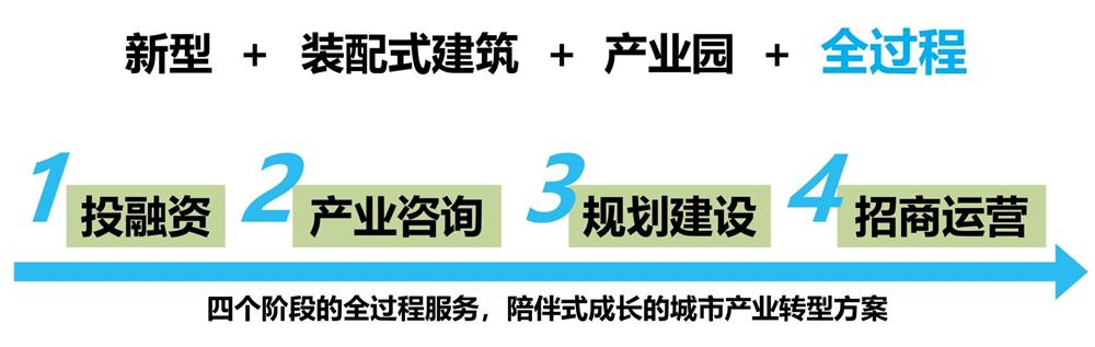 【建設(shè)產(chǎn)業(yè)園】一站式服務(wù)！(圖6)