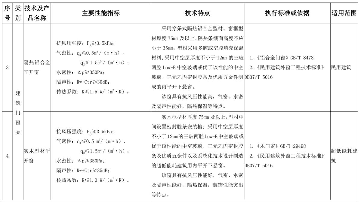 山東建筑門窗與配件類：推廣使用、限制使用和禁止使用技術(shù)產(chǎn)品目錄(圖2)