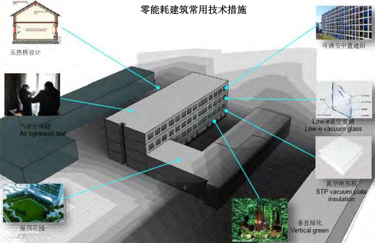 零能耗建筑：常用技術(shù)措施如是說！(圖5)