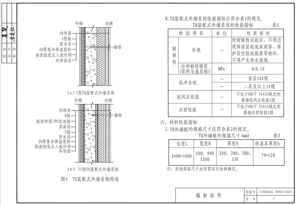 TS裝配式復合保溫外墻系統(tǒng)(圖6)