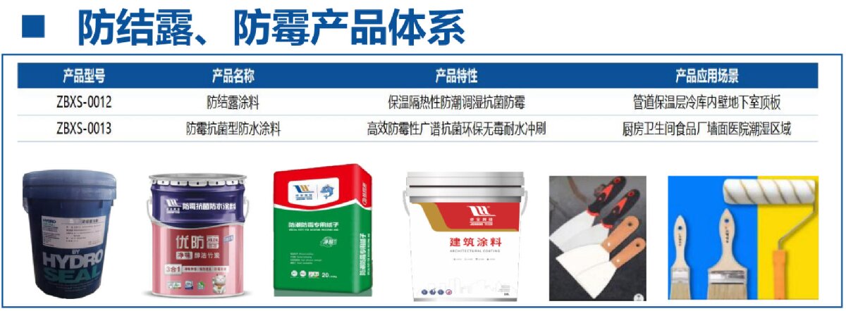 地下空間：防結(jié)露、防霉治理修繕(圖4)