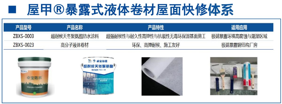 鋼結(jié)構(gòu)車間褪色、銹蝕、滲漏等修繕三種方法！(圖5)