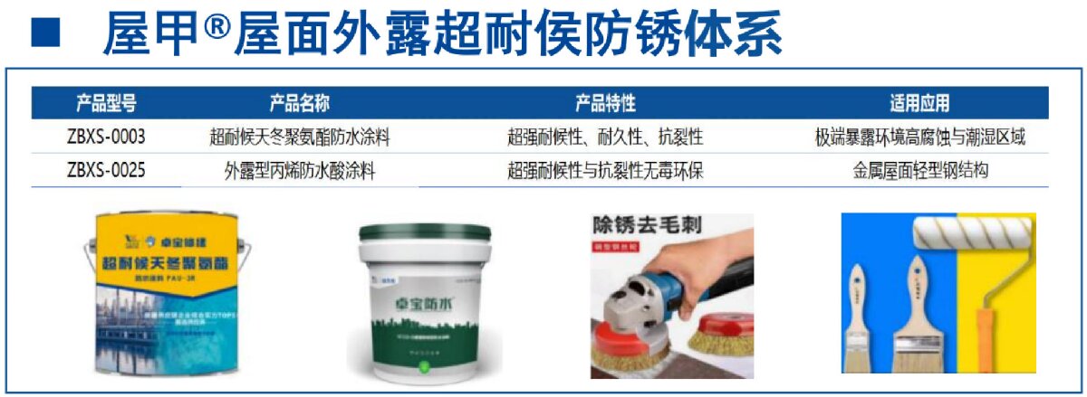 鋼結(jié)構(gòu)車間褪色、銹蝕、滲漏等修繕三種方法！(圖13)