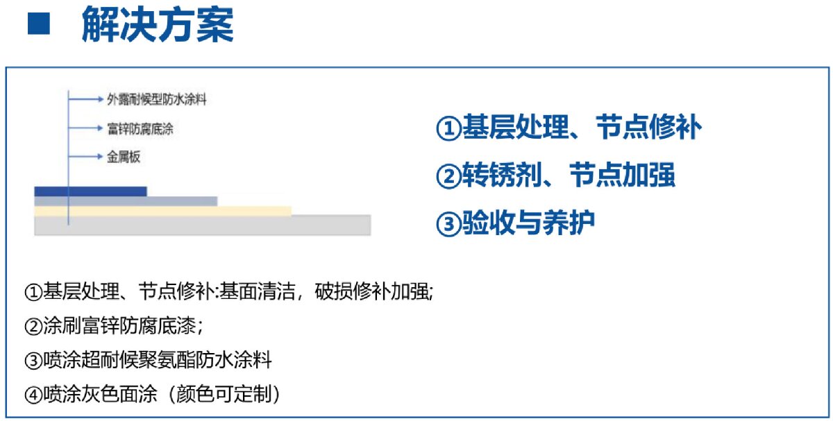 鋼結(jié)構(gòu)車間褪色、銹蝕、滲漏等修繕三種方法！(圖12)