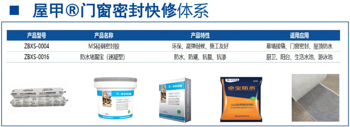 房屋外墻門窗滲水、開(kāi)裂修繕！(圖4)