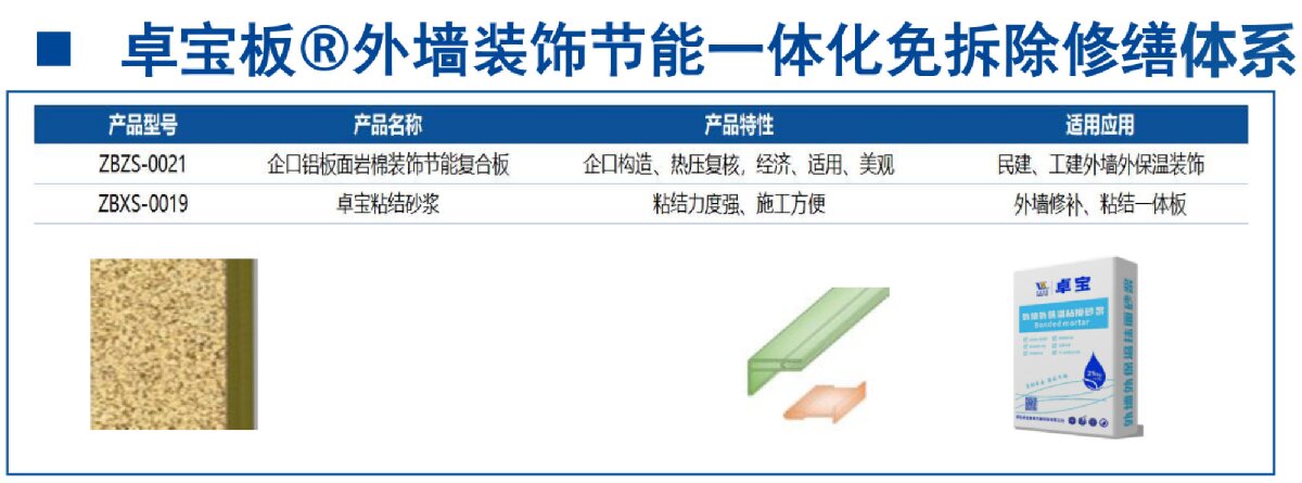外墻一體化免拆除修繕兩個(gè)方案！(圖8)