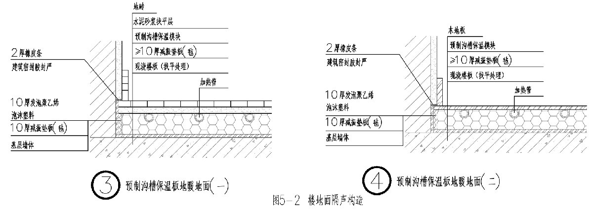 住宅隔聲降噪、防串味專篇（2025）(圖5)
