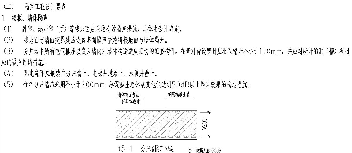 住宅隔聲降噪、防串味專篇（2025）(圖3)